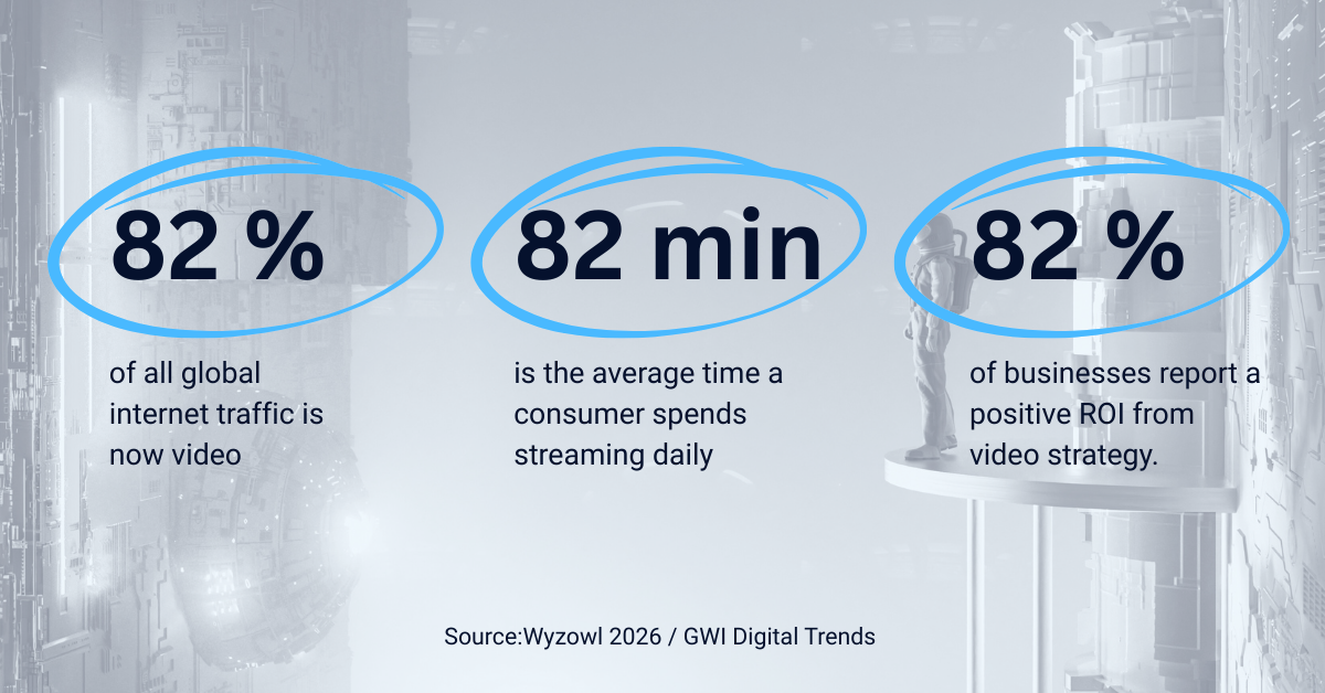 Video strategies (5)