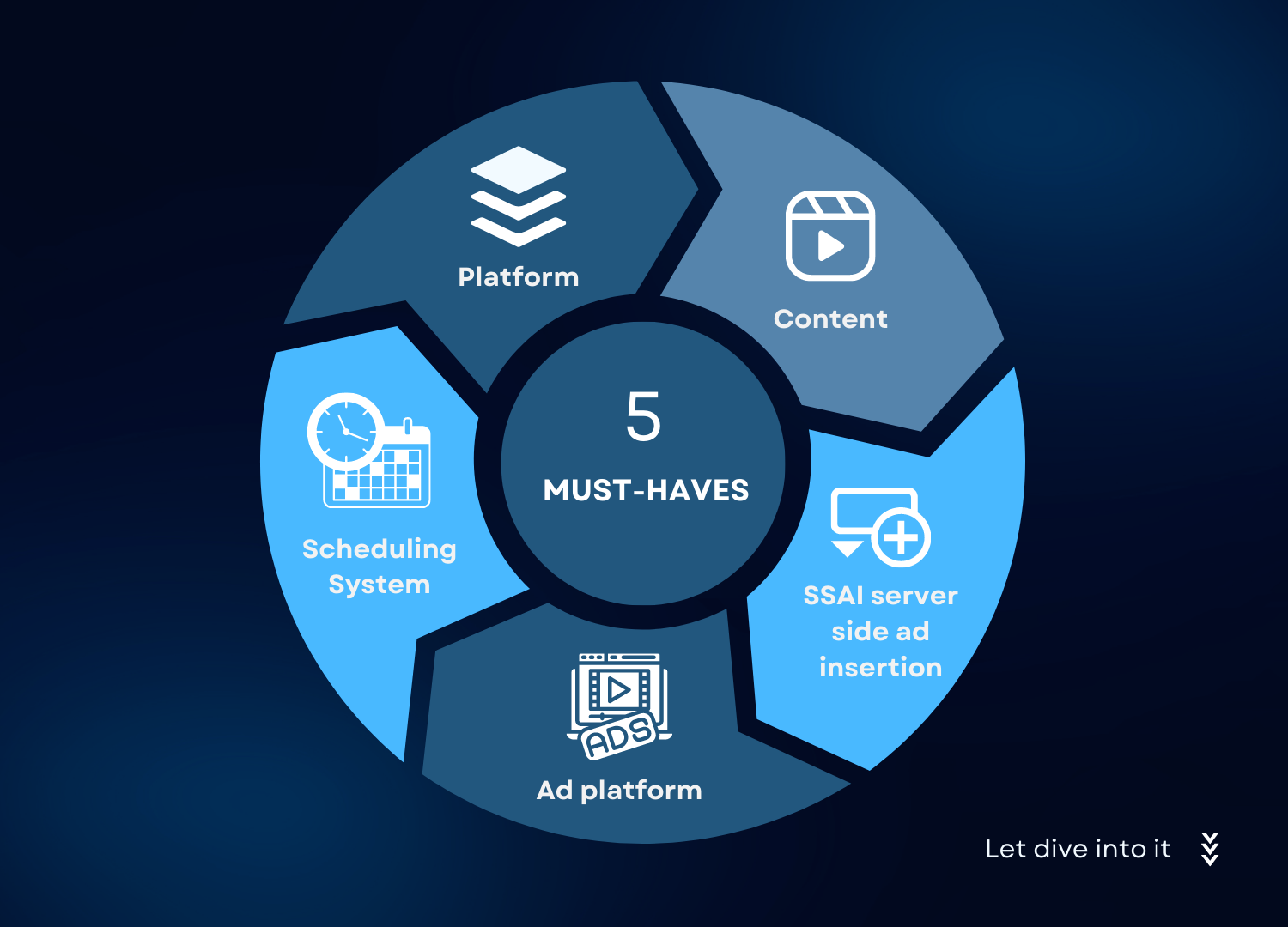 5 Must Haves For FAST