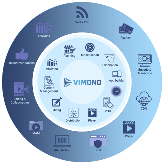 The Vimond VIA wheel - blue